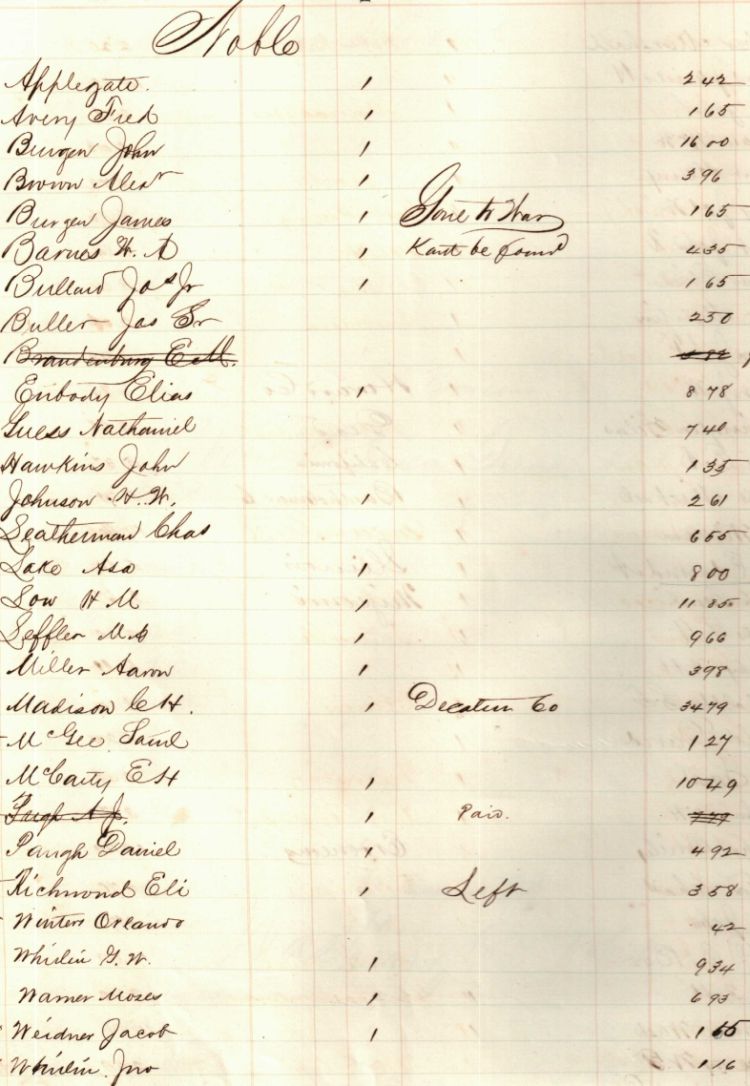 Shelby County Indiana Genealogy, Tax payers